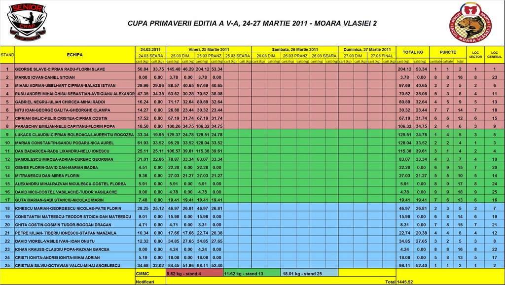 Clasament%20MV2-%2025_03_2011-pranz.jpg