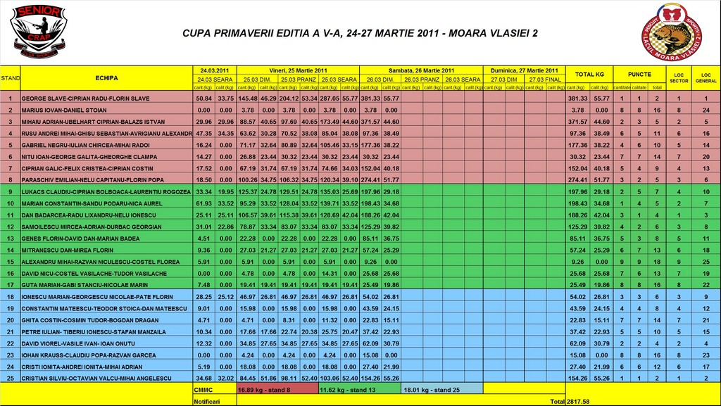 Clasament-26_03_2011-dimineata.jpg